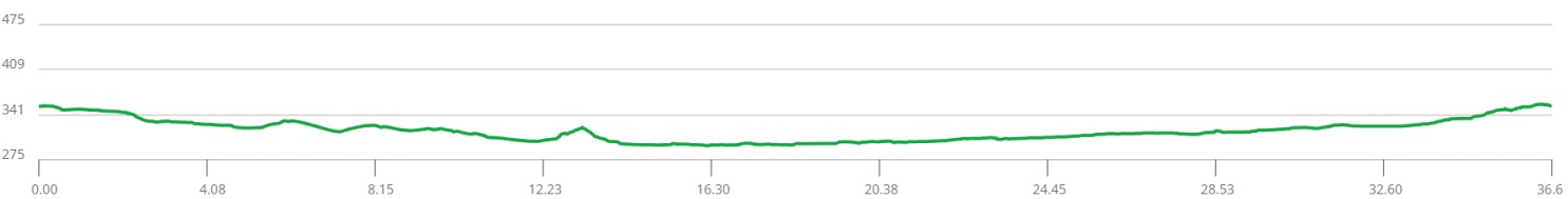 elevation-kocani-trkanje-banje-spancevo-sokolarci-cesinovo-oblesevo-podlog-kocani-1