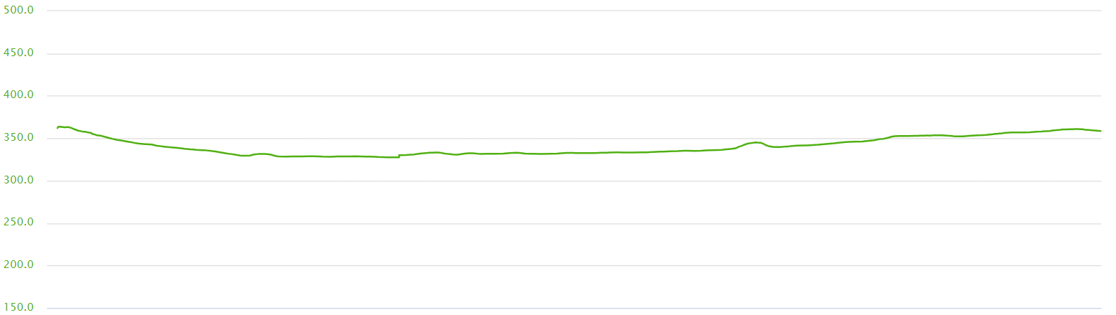 elevation-zronovci-kocani